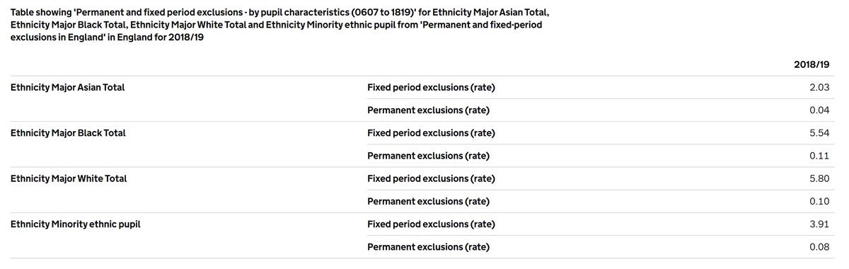 It’s about this image, which (I think, but please correct if not worded ok) you use to argue with those saying ‘black’ (rather than for example Black Carribean) excluded more than white.