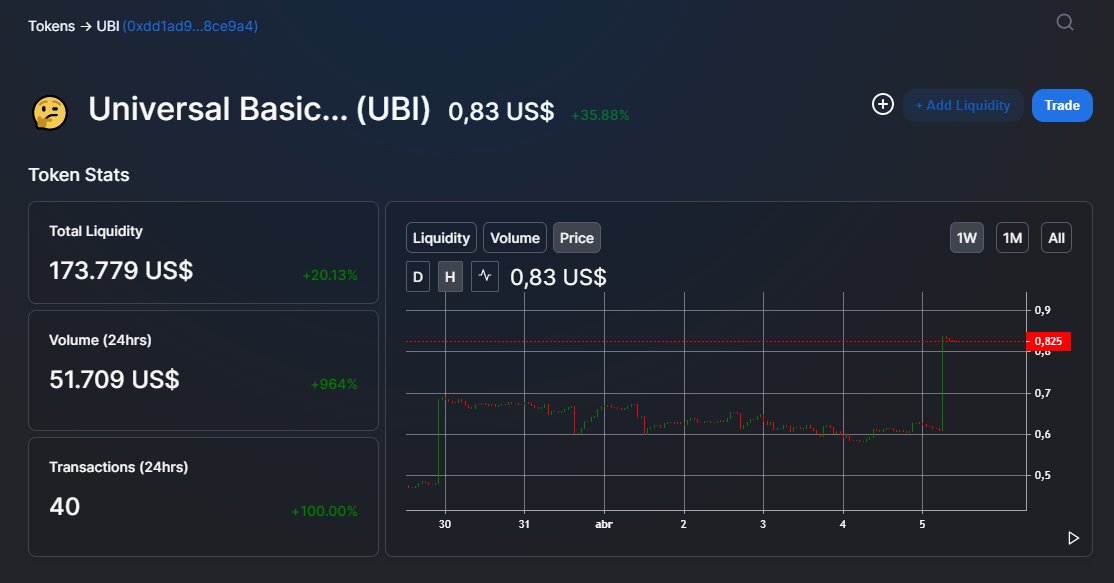 Okay guys ¿WHAT IS GOING ON HERE? 🚀 $UBI climbs to US$ 0,80!