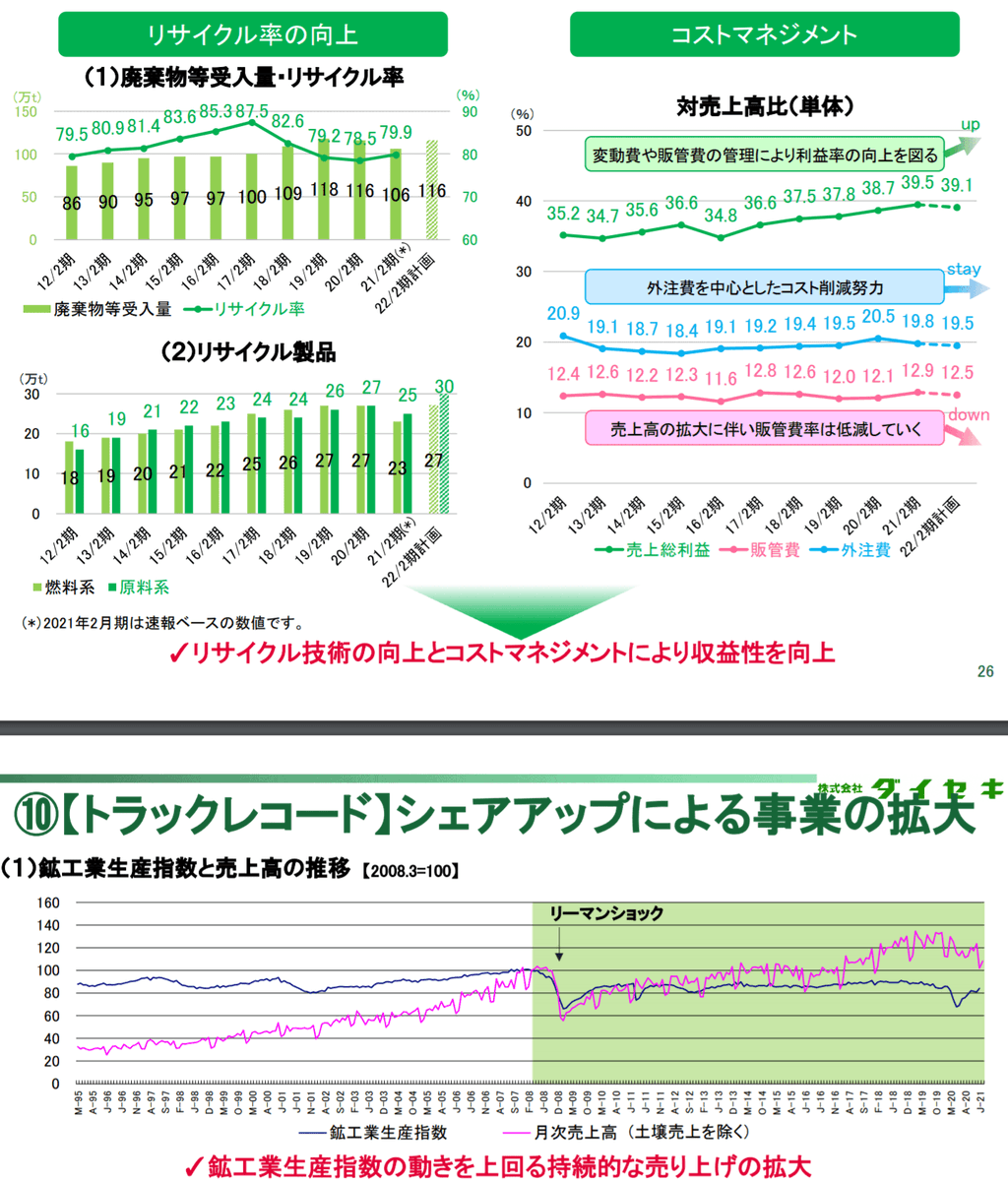 株 ダイセキ 株価に関するリアルタイム情報 ナウティスエコノミー 株 ダイセキ 株価に関するリアルタイム情報 ナウティスエコノミー
