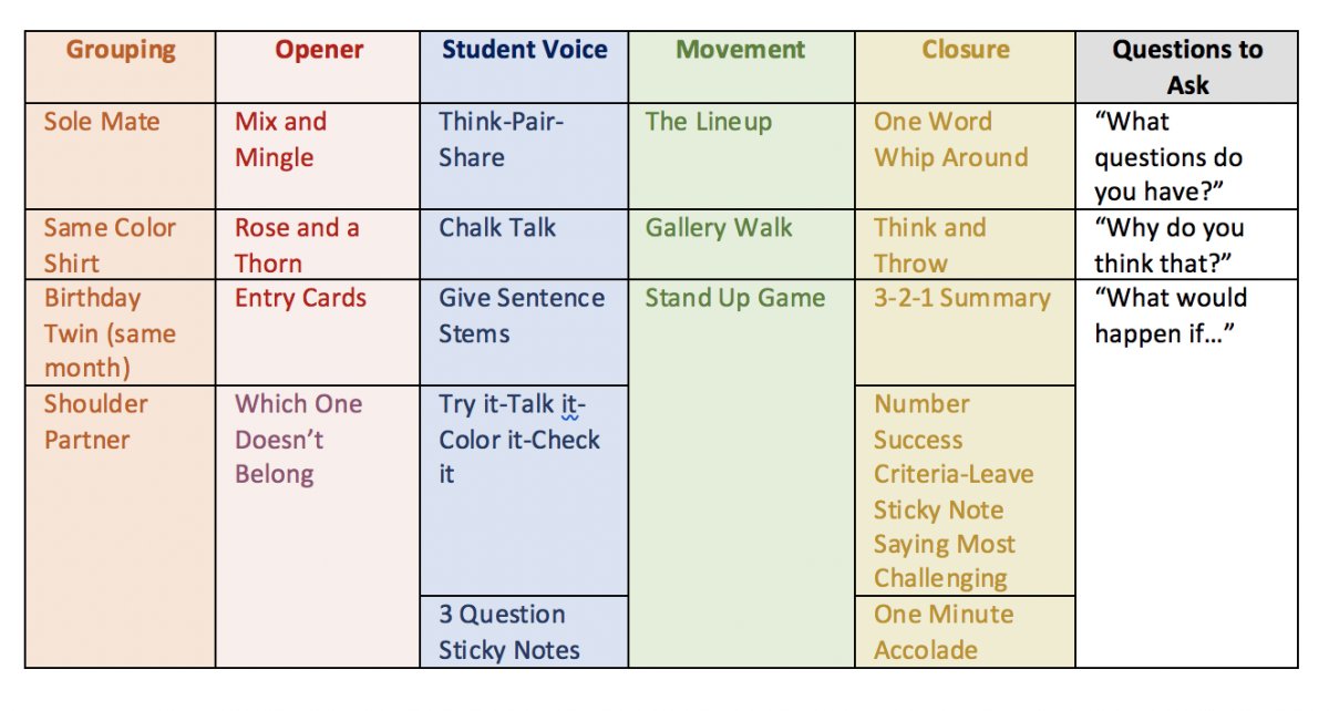 TCEA's tweet image. Try using these "play cards" to help guide you in varying the strategies for student engagement. Learn more 👇

ow.ly/bIGl50EfltT @AshleyPTaplin #iteach #educoach #edchat #txed #teachertwitter #edtech