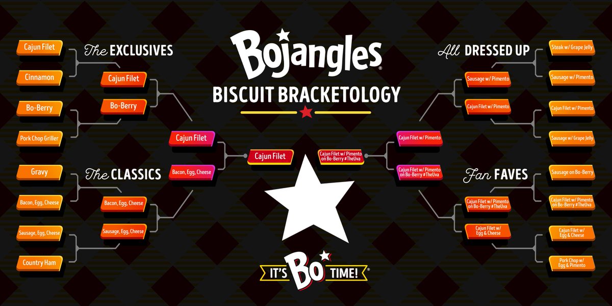 Bojangles's tweet image. LAST ROUND OF BISCUIT BRACKETOLOGY 🏀

It's down to Cajun Filet vs. #TheUva. Which biscuit will win? RT any poll (and follow us) for a chance to win a PS5 + Bojangles gift card. Details and rules: bit.ly/3vgbjIe

🚨 FINALS 🚨