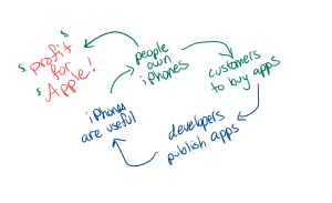 Team culture, network effects, tantrums, and why <a href="/HeyChelseaTroy/">Chelsea Troy @heychelseatroy@social.clawhammer.net</a> has too many owls: a systems pattern buff.ly/3dxVapC