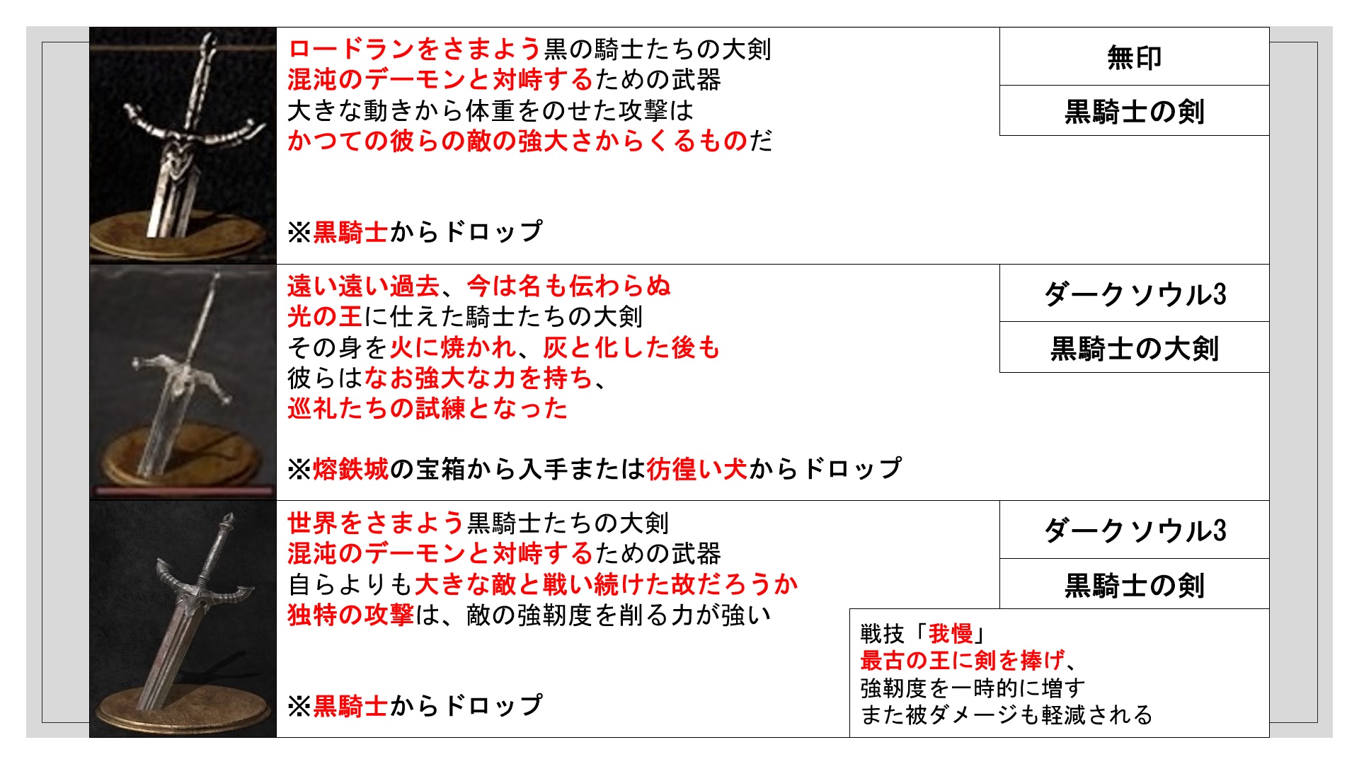 ダークソウル 大剣 見比べ Twitter
