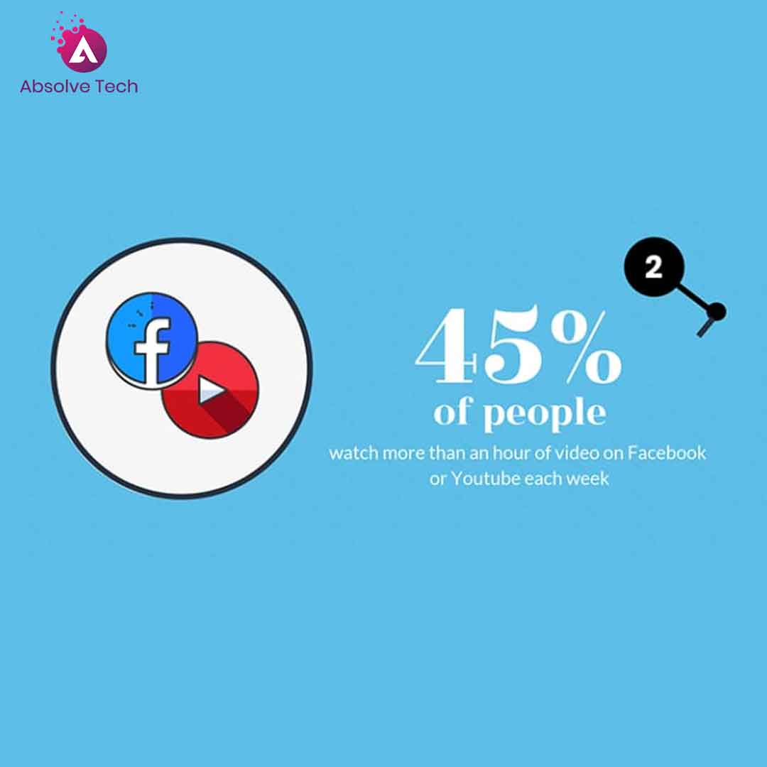 AbsolveTech's tweet image. While we step into the era of busy lifestyles and schedules, it is very important for us to present our in a way that engages our potential customers. 

Reach out to us at absolvetech.com

#digitalmarketing #marketing #socialmediamarketing #socialmedia #business