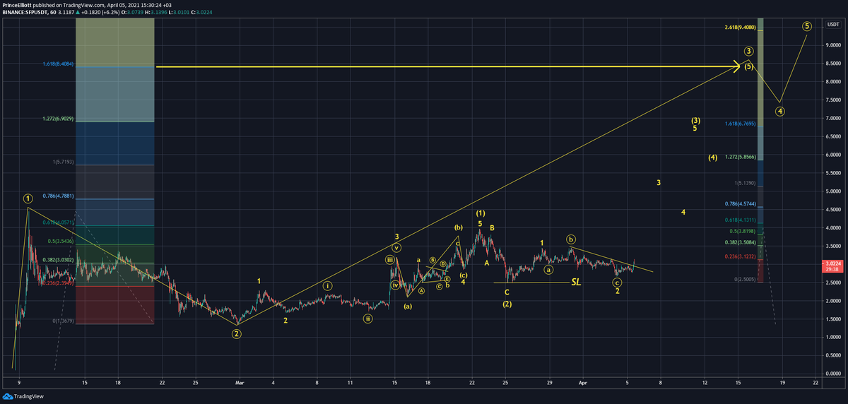 Take your position and fasten your seat belt #sfp #safepal begins her journey

Very clear ew count and Wave (3) aims 8.5 $