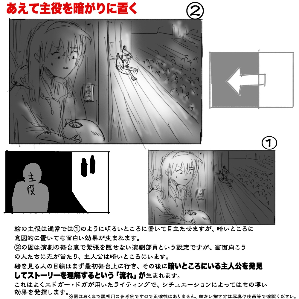 手前の主役をあえて暗くする構図は面白いですね
#絵描きさんと繋がりたい
#春の創作クラスタフォロー祭り
#芸術同盟 #作画