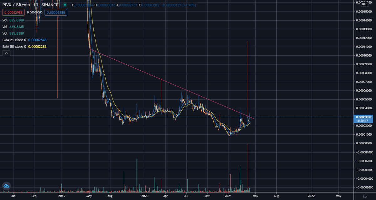 CryptoCCYS tweet picture