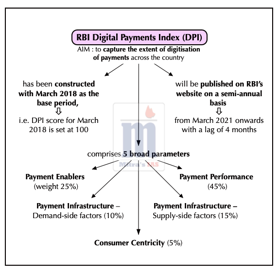 mitrasupscias's tweet photo. RBI Digital Payments Index
#iaspreparation https://t.co/GpLWwfysSr