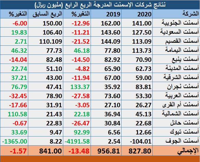 الصورة