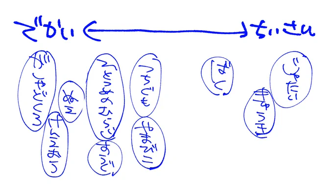 しんちょう 