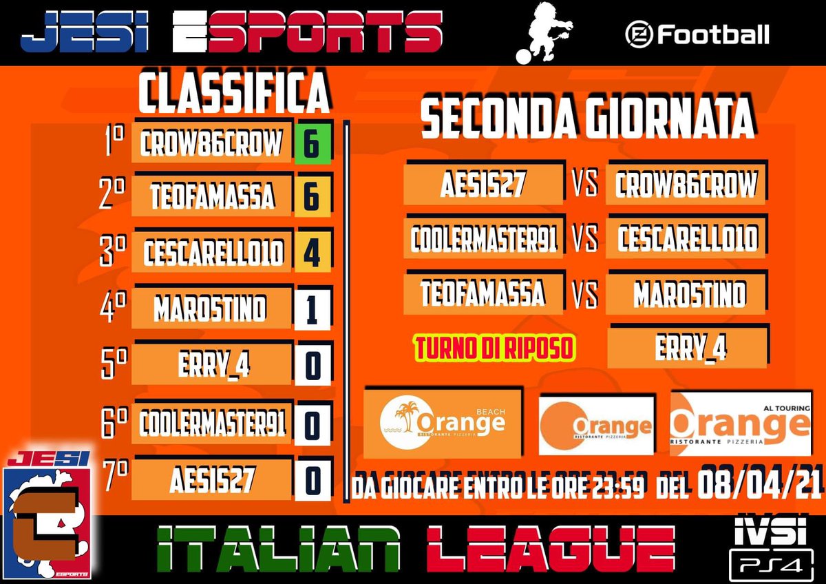 SI SONO APPENA CONCLUSE LE PRIME GIORNATE
DI SERIE A, B e C dell’ITALIAN LEAGUE 🏆.
IN ALLEGATO CLASSIFICA E SECONDO TURNO.
📝
Si ricorda che le vittorie, pareggi e sconfitte saranno conteggiate per aggiornare il vostro ranking "MIGLIOR ALLENATORE." 💪🦁

Lo Staff
JESI ESPORTS