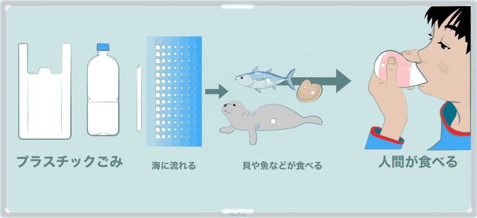 コンプリート 海 環境 問題 イラスト Jpirasutoncaujv