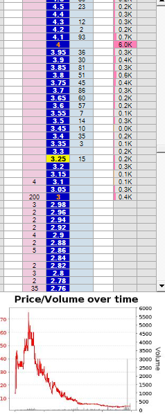 SmallStakeTrade's tweet image. And this is why I tell you to put horses in your tracker. BSP ~ 50, trading at 3.2