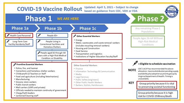 Vaccine Registration Now Open for Some Frontline Essential Workers in Phase 1c. 

DETAILS: bit.ly/3wn5RUB
