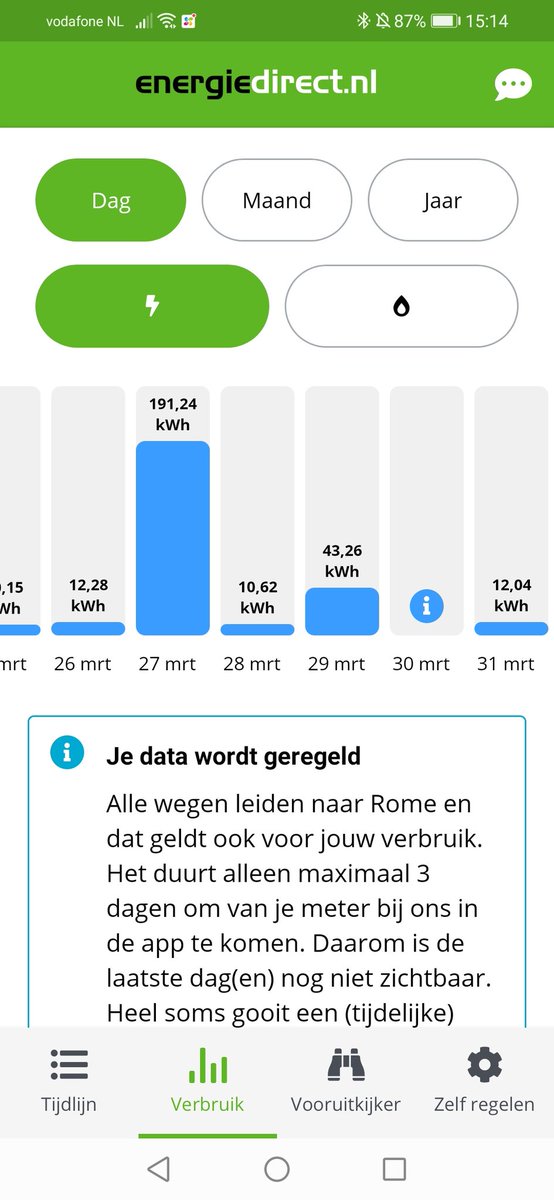 Mariankoornstra's tweet photo. Waar ik gister nog twitterde over een verbruik van dik 43kwh op een dag waar normaal 15 wel de max is hebben we nu in eens een verbruik van dik 190kwh op 1 dag.. hebben we de hele straat voorzien van stroom?? @energiedirect #fail #hoekanditnouweer https://t.co/o6zOHeGlOP