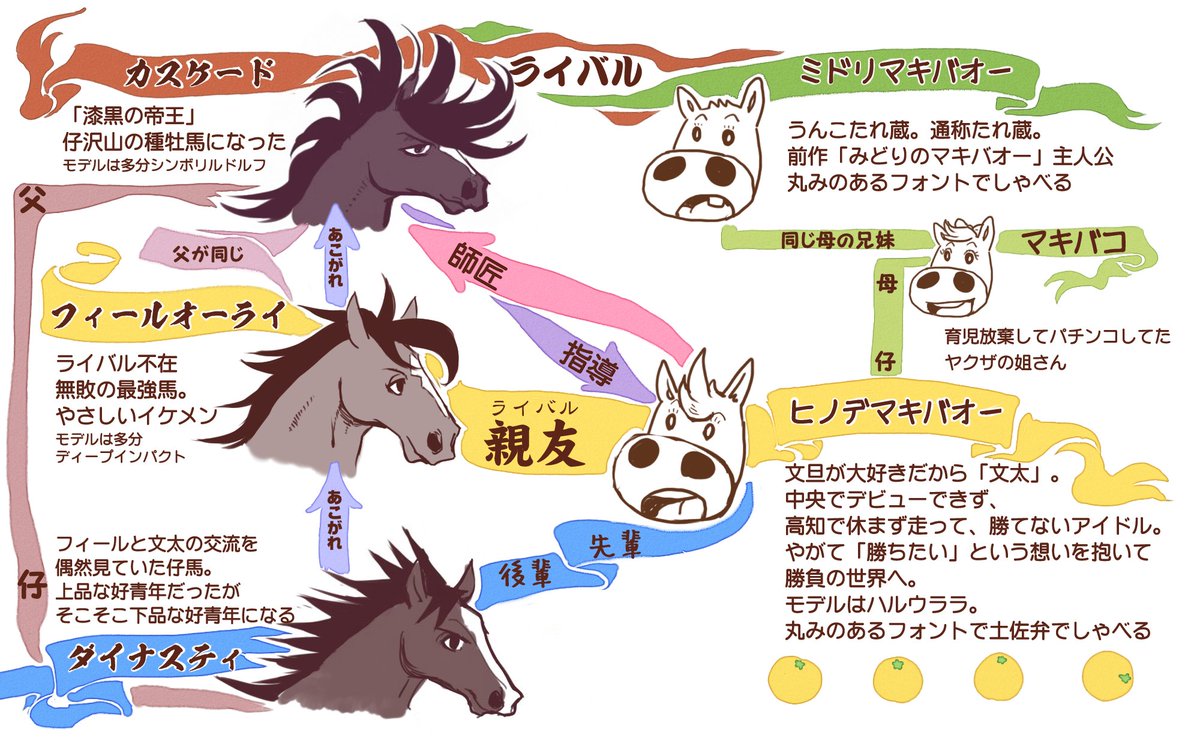 ウマ娘をやってたら たいようのマキバオー 再燃した人が描いた紹介イラスト Togetter ウマ娘をやってたら たいようのマキバオー 再燃した人が描いた紹介イラスト Togetter