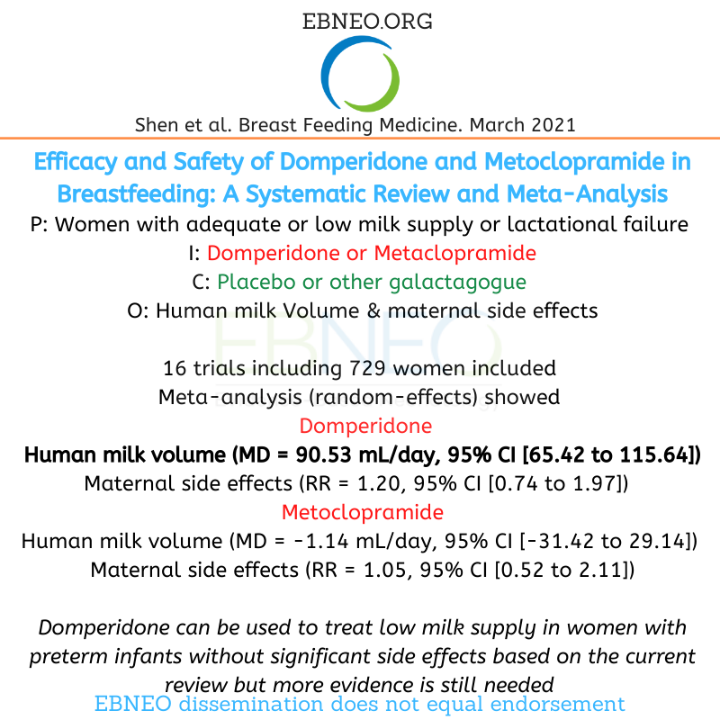 A New Systematic Review Evaluate the Efficacy and Safety of Domperidone and Metaclopramide in Breastfeeding Women 
#neoEBM #EBNEOAlerts
ow.ly/DgTa50EgDKv