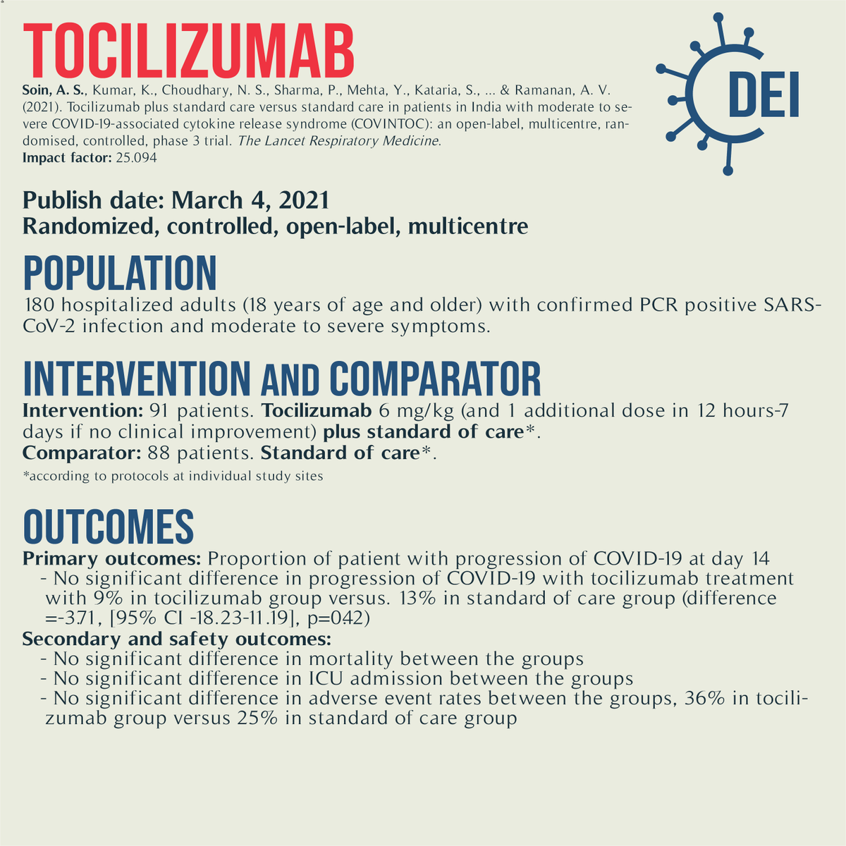 Covid19_DEI's tweet image. Our PICO, appraisal, &amp;amp; limitations for this trial looking at #tocilizumab + standard of care vs. standard of care for #COVID19 treatment.

#RCT #MedTwitter #TwitteRx #clinicatrial #NurseTwitter #IDtwitter #pharmacyschool #pharmacystudent #medschool #evidencebasedmedicine #CovidRx