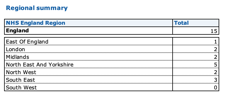 UK COVID-19 tweet media