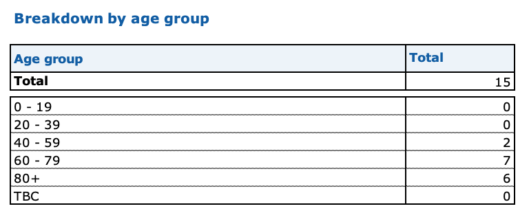 UK COVID-19 tweet media