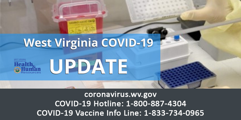 Wv Department Of Health Human Resources Dhhr Reports As Of April 5 21 There Have Been 2 492 013 Total Confirmatory Laboratory Results Received For Covid19 143 733 Total Cases