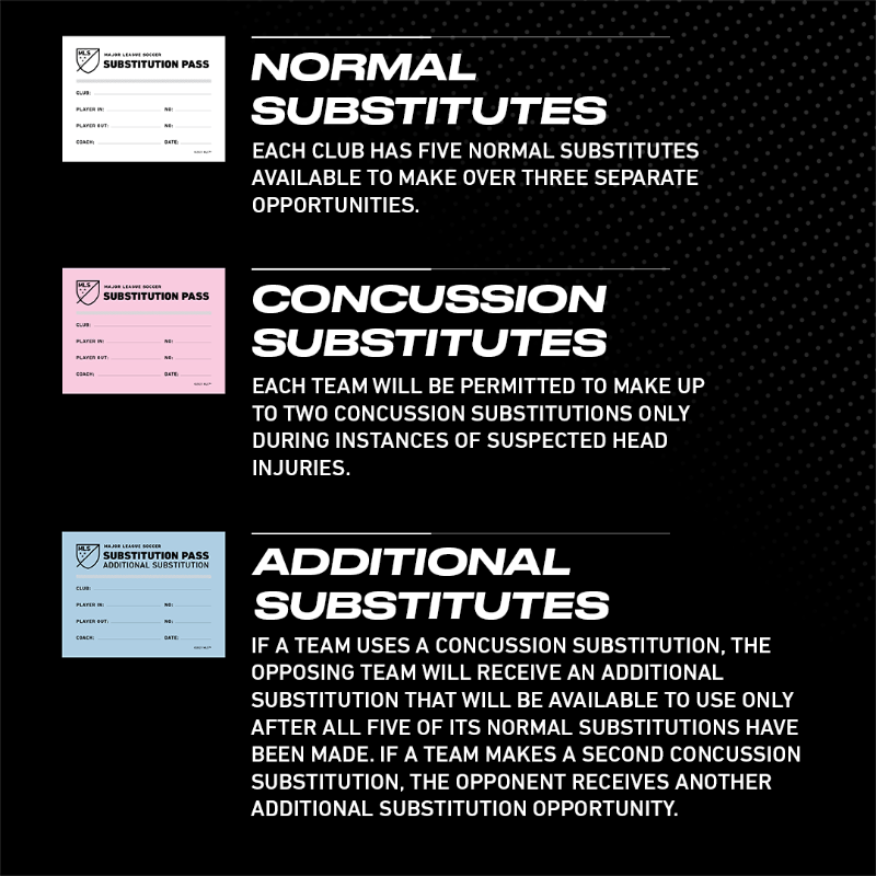MLS's tweet photo. MLS clubs will now have two more substitutes available for suspected head injuries.