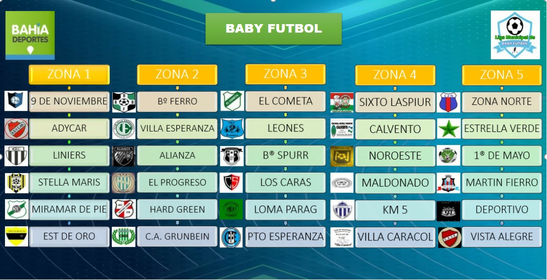 Baby Fútbol: Los trece clubes son mixtos - InfoUy