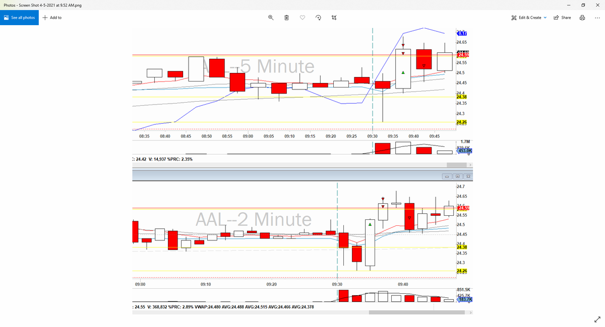 Ercilia_113's tweet image. $AAL calling it a day good start for a Monday looking forward to April. Was looking for another long but price action was not convincing still got part of the move and happy with my trade.  #Focusontheprocess surrender the outcome.
