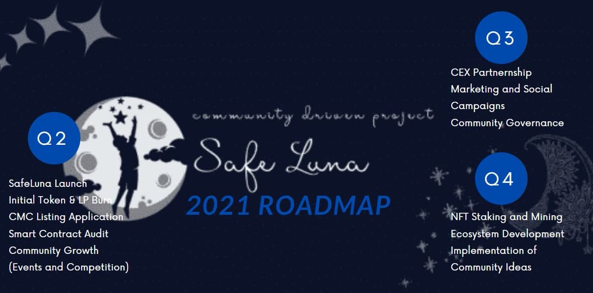 luna_safe's tweet photo. Our updated roadmap... https://t.co/wlKSaNhhq1
