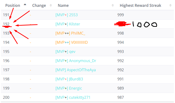 bigger number + smaller number