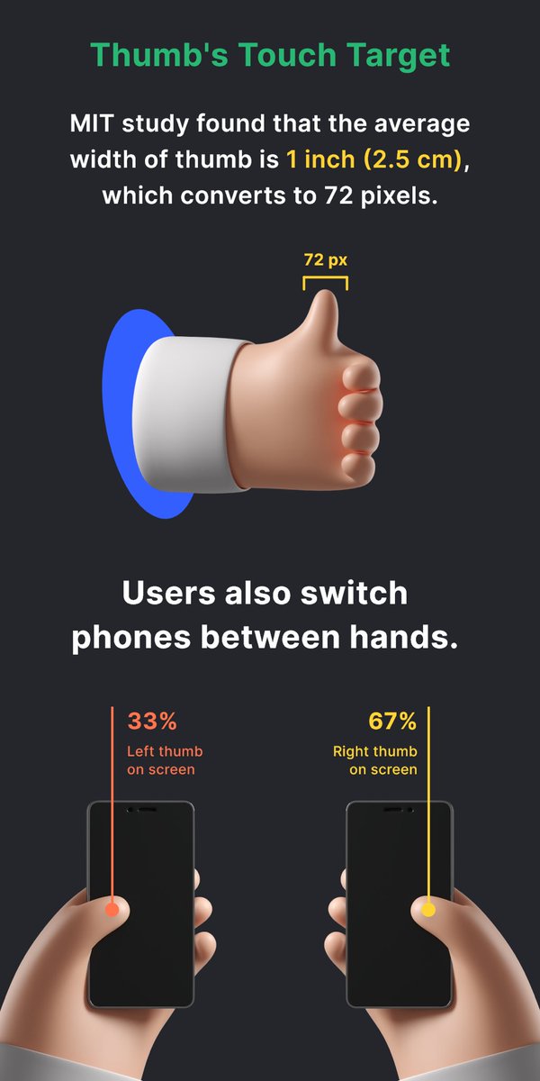 webmobtech's tweet image. Today, our designers decided to make the connected community aware for UI/UX Design for One-handed Usage.
Flick through the post.Follow us on our professional platform: linkedin.com/company/webmob… 
#mobileappdevelopment #webappdevelopment  #webmobtechians #webmobtech