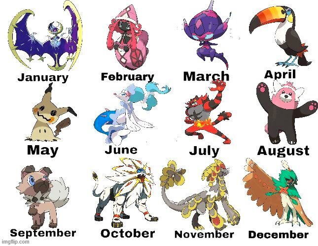 Terry Buneary @ Scorbunny Squad 🐰 on X: Your birthday month determines  which Ultra Beast you guys are! 🌌  / X