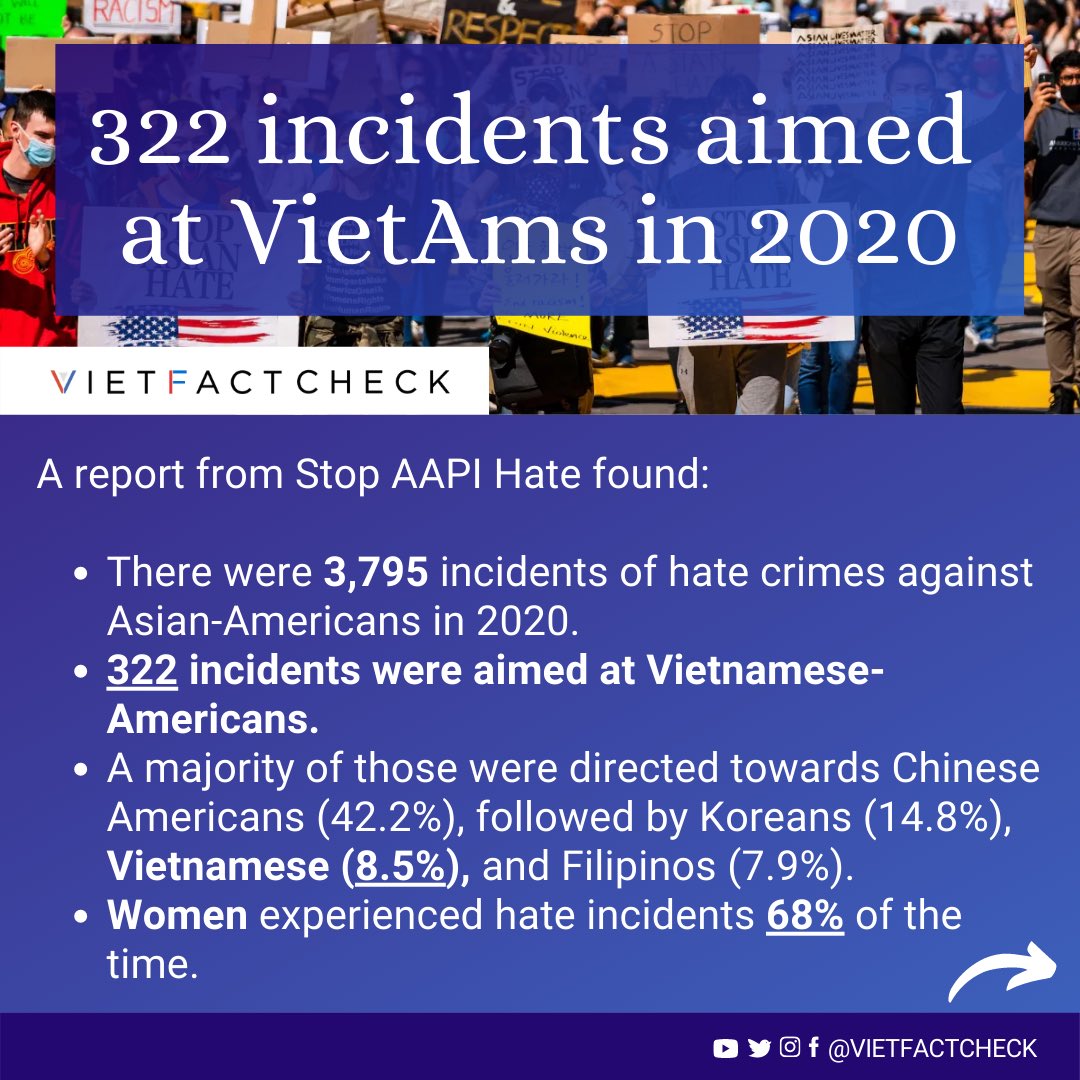 VietFactCheck's tweet photo. Part 1️⃣: Actual incidents and studies show that #Vietnamese Americans do experience hate crimes. Here are the #studies 📑📈 #vietfactcheck https://t.co/kujiv445xu
