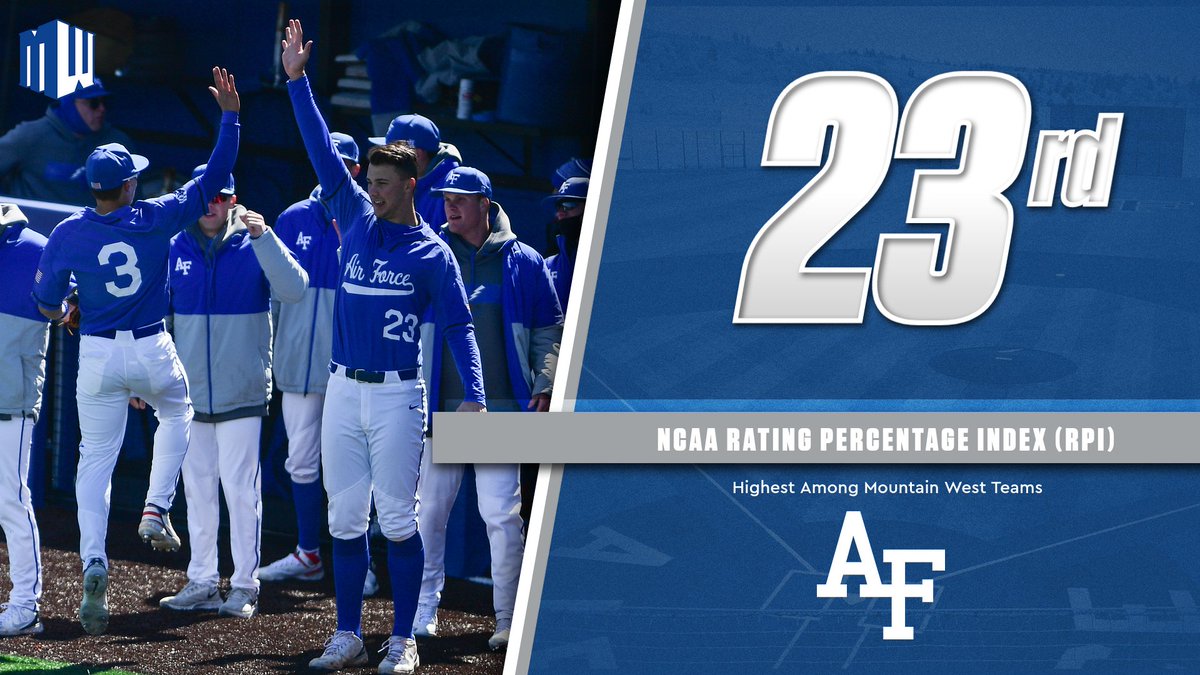 We have been slotted 23rd in the latest update of the NCAA RPI, which is the highest among Mountain West teams! 

#LetsFly #FlyFightWin