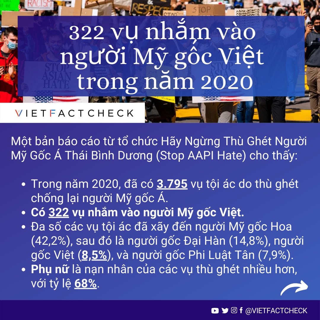 VietFactCheck's tweet photo. Phần 1️⃣: Trên thực tế các sự cố và nhiều nghiên cứu cho thấy rằng người Mỹ gốc #Việt có nếm trải nhiều vụ tội ác do thù ghét. Đây là những #nghiên #cứu 📑📈 #vietfactcheck https://t.co/G0KTMMandB
