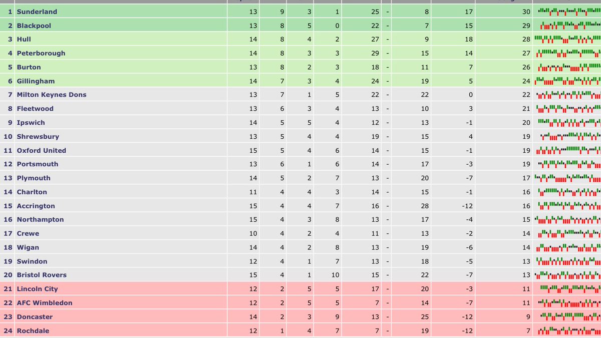 MancienneTable's tweet image. Back 2 winning ways! 
Very important in both Leagues 😉 
We move! #brewers #bafc