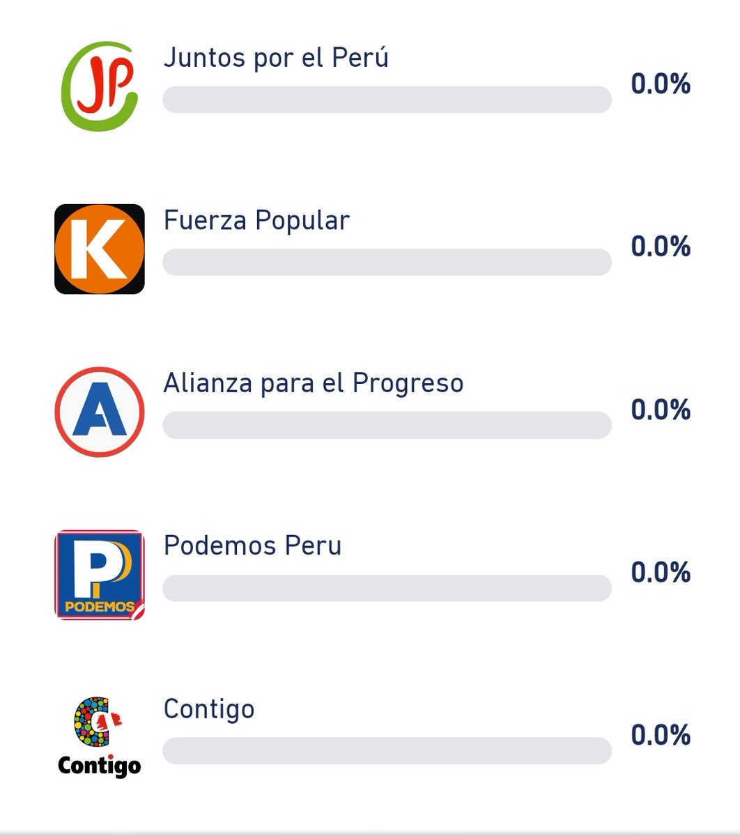 MedioLegal's tweet photo. La Clinica de Libertades Informativas de la UP se unió con "Quien Me Representa" 🤜🤛 para armar este quiz sencillo, para que votes en función a qué partido político del Congreso (2016-21) te representó mejor. 
Vota x el futuro aprendiendo del pasado 🤓
https://t.co/auHMQENUns https://t.co/8mGtcPCOit
