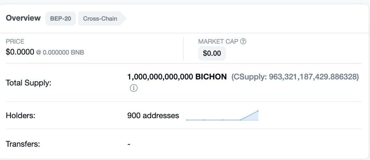 BichonToken's tweet photo. Already had 900 addresses, which bought Bichon in just 7 days from the launch date. 

#1BNB reward for anyone who take a screenshot of 999 addresses at soonest.

👉👉👉...maybe the winner also receives more BNB from @cz_binance and @elonmusk  as you are the fan of BSC puppy. 💎 https://t.co/VnzMdz3oPE
