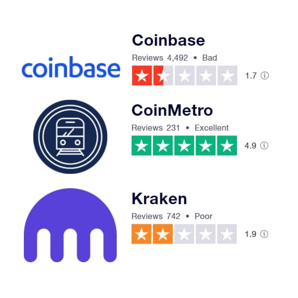 Coinmetro tweet media
