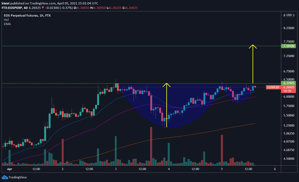 LeCryptologue's tweet photo. Looking for $EOS break up.
I'am ready. https://t.co/iNP7hWK1hC