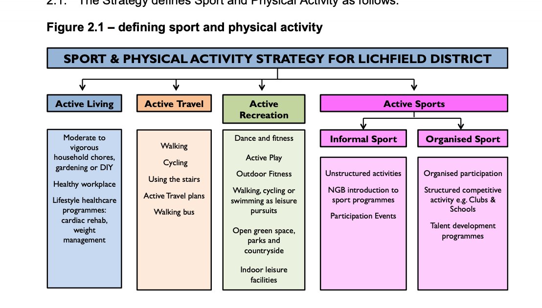 AndyLane27's tweet image. From the Lichfield District plan..
Looks a good start...