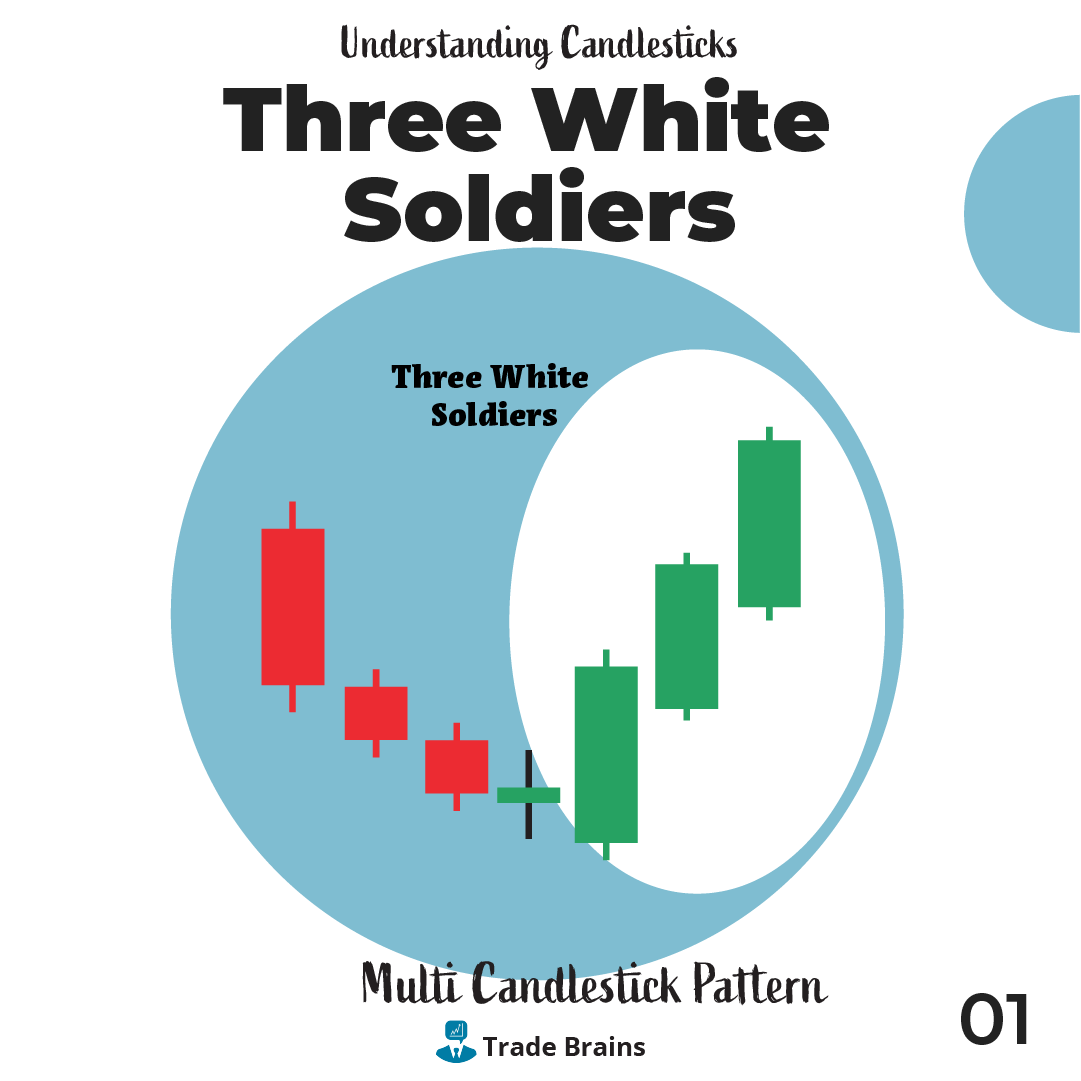 TradeBrainsGrp's tweet photo. This is strong bullish reversal pattern. Have you ever used this pattern of trading?
#candlestickmaster #candlestick #nifty #StockMarket #stock #stocks #trading #invest #investing #tradebrains #NiftyBank #nifty50 https://t.co/Epjj9XImUW