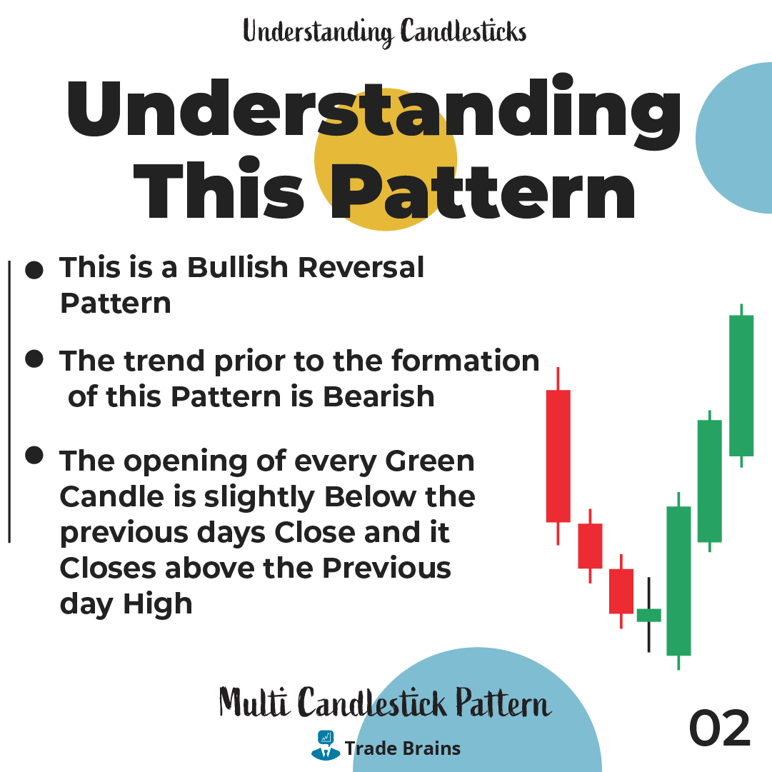 TradeBrainsGrp's tweet photo. This is strong bullish reversal pattern. Have you ever used this pattern of trading?
#candlestickmaster #candlestick #nifty #StockMarket #stock #stocks #trading #invest #investing #tradebrains #NiftyBank #nifty50 https://t.co/Epjj9XImUW