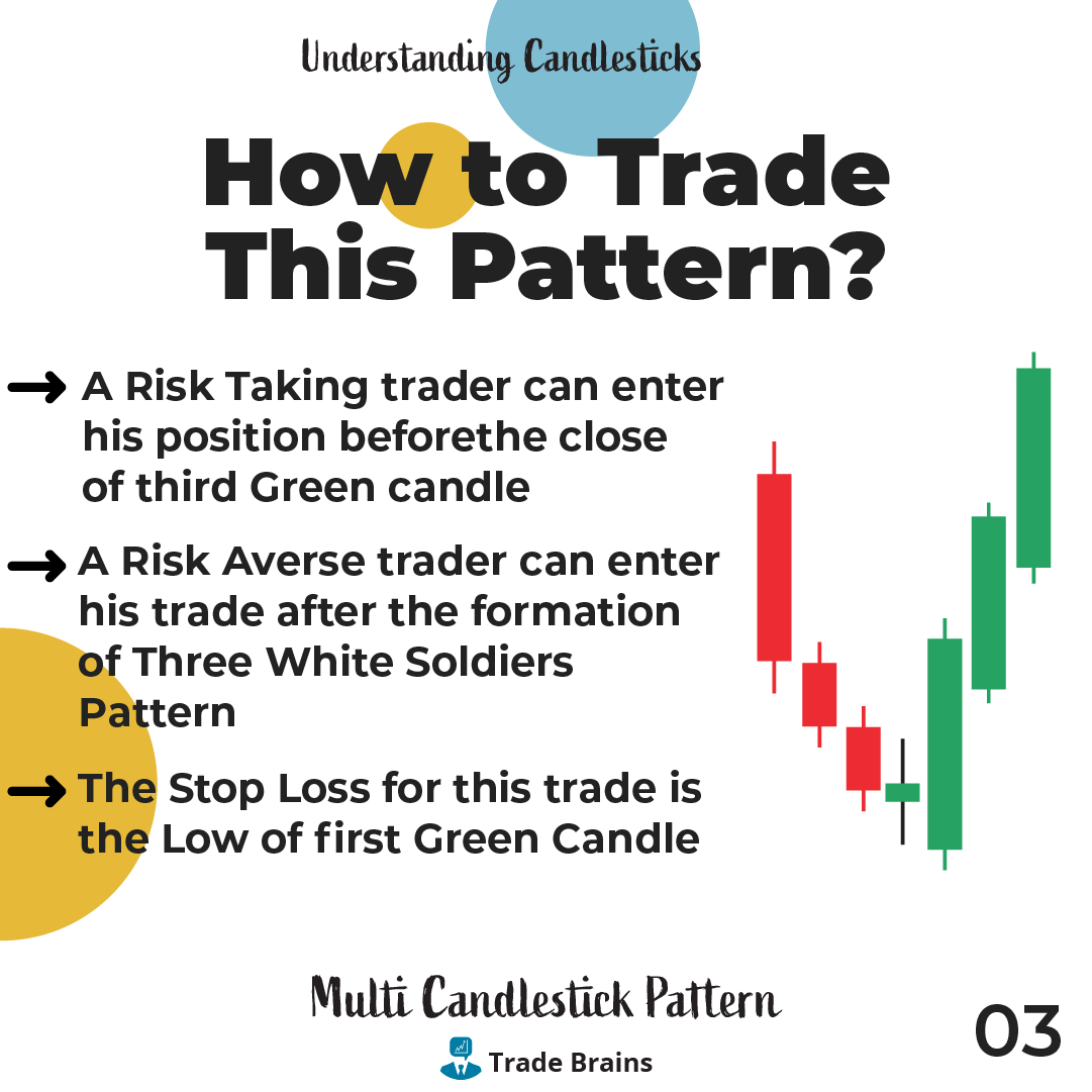 TradeBrainsGrp's tweet photo. This is strong bullish reversal pattern. Have you ever used this pattern of trading?
#candlestickmaster #candlestick #nifty #StockMarket #stock #stocks #trading #invest #investing #tradebrains #NiftyBank #nifty50 https://t.co/Epjj9XImUW
