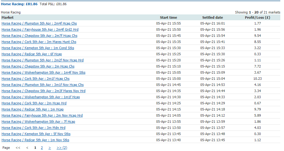 SmallStakeTrade's tweet image. 21/21 Greens for the day using @betangel. It was non-stop but good fun all the while. Stopping now to go and enjoy the late afternoon sun!

Was hoping the new @BetJetPro software would let me do a review for them on my Youtube channel however they still haven't reached out... 🙃