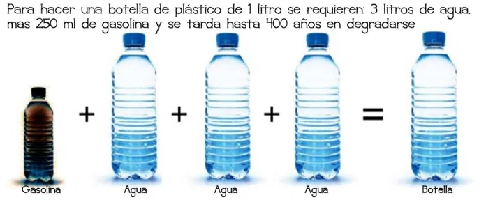 Se pueden llevar botellas de agua en el avion