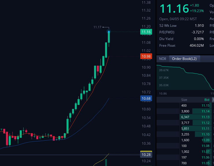 ApeOnWallSt's tweet image. $AMC WHEEEE Hang on #AMCArmy we are taking off fast.
Delta numbers are starting to rise fast. Lets get some bigger buying pressure and trigger some #DeltaHedging
#AMCStock #AMC1000 #AMC10k #AMC100k