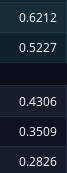 ApeOnWallSt's tweet image. $AMC WHEEEE Hang on #AMCArmy we are taking off fast.
Delta numbers are starting to rise fast. Lets get some bigger buying pressure and trigger some #DeltaHedging
#AMCStock #AMC1000 #AMC10k #AMC100k
