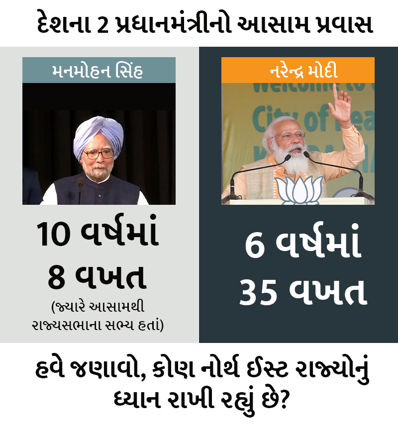 ForBJPGujarat's tweet photo. પ્રધાનમંત્રી શ્રી @narendramodiજી જ છે જેઓને દેશમાં દરેકની ચિંતા છે તેથી જ તેઓ વારંવાર રાજ્યોની મુલાકાત લઈ પરિસ્થિતિ વિશે જાણકારી મેળવતા રહે છે...
#PMModi #Assam #assamwithpmmodi #AssamAssemblyElection2021 #modigovt https://t.co/bSGikBNHku