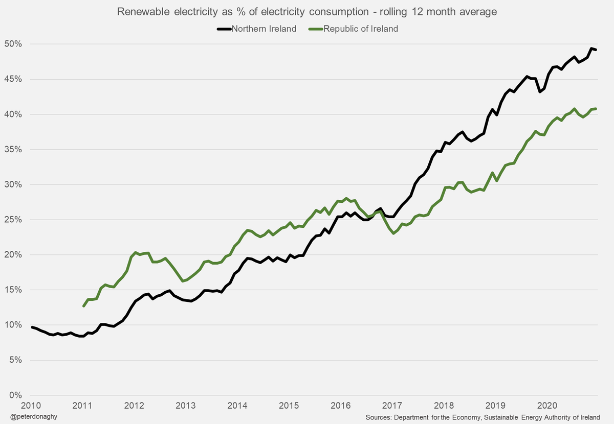 Peter Donaghy tweet media